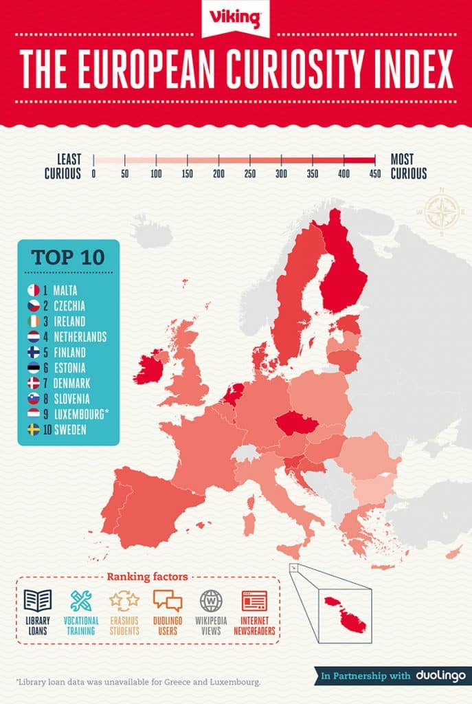 The curiosity index: ranking europe’s most curious nations